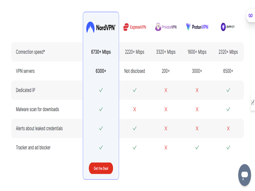 Best Cheap VPNs for Streaming