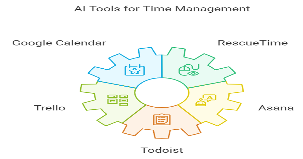 Best AI Tools for Time Management
