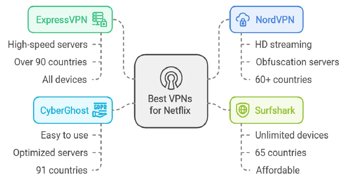 Person watching Netflix on a TV using the best VPN for Netflix to access global content, with a map background symbolizing worldwide streaming access