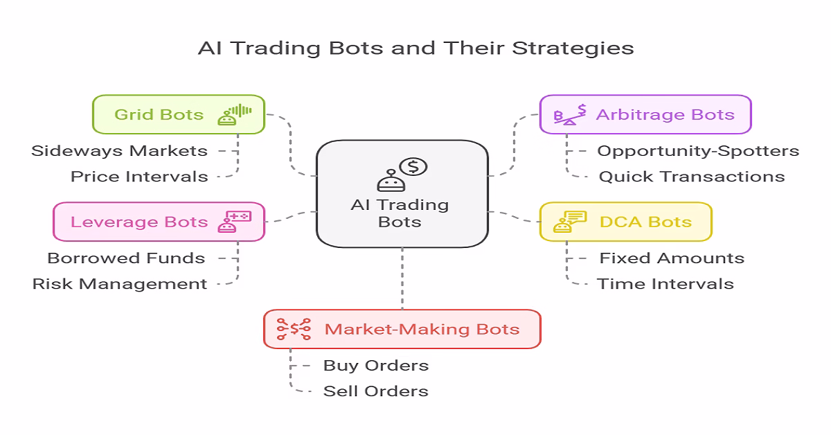 Futuristic featured image for a blog post titled 'Best AI Trading Bots & Tools for 2025: Your Guide,' showcasing stock charts, candlesticks, and AI visuals in a modern financial trading theme